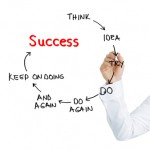 Every New Idea has to be believed and repeatedly tried till you Succeed.