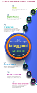 High Performance IT Hardware on Rent 03