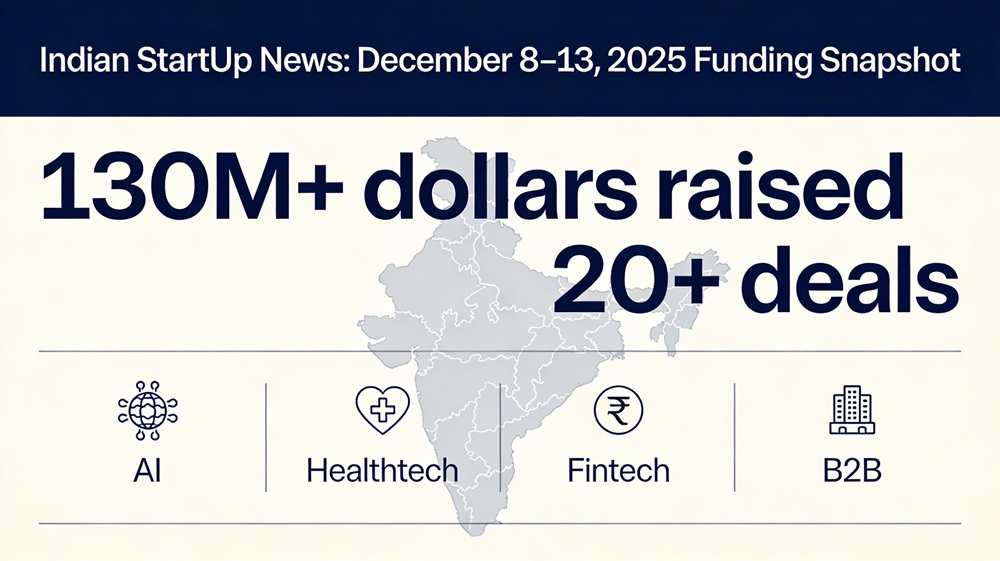 Weekly Glance 15122025