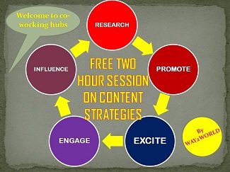 IMPORTANCE OF CONTENT WRITING